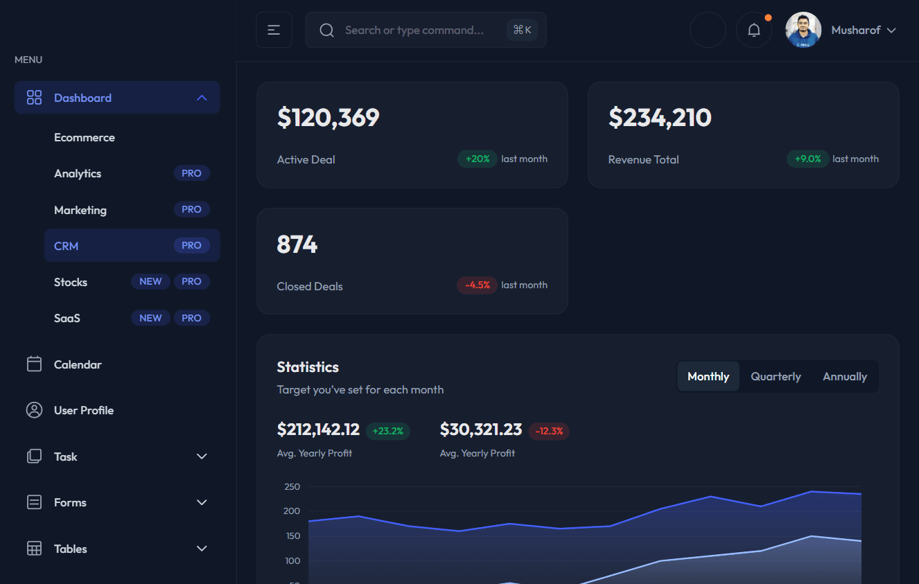 Focus on Best UI and UX