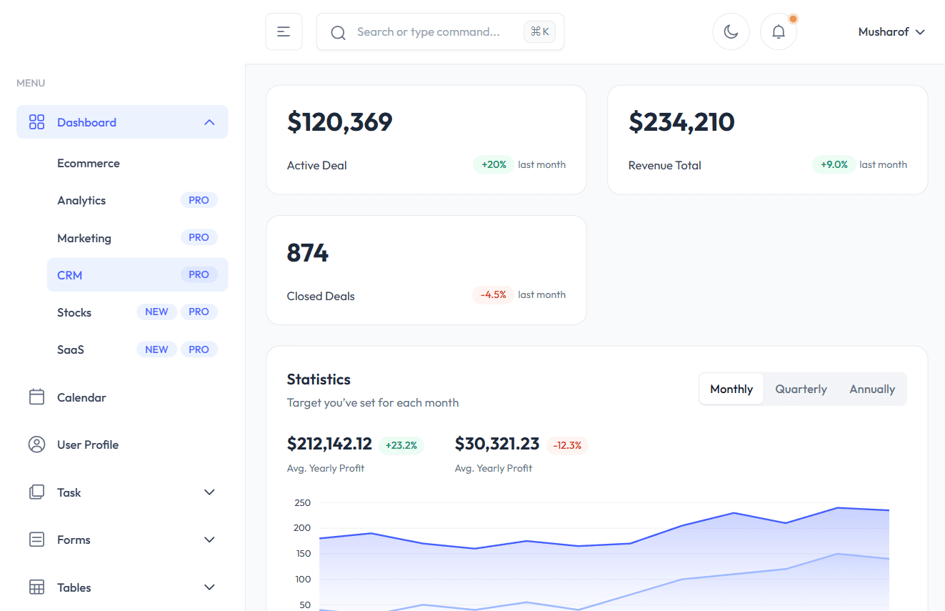 Focus on Best UI and UX